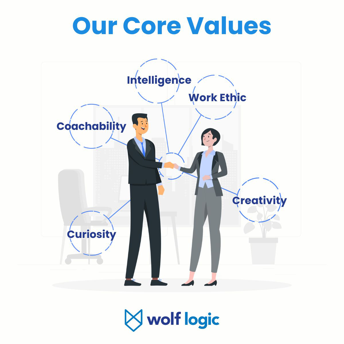 Wolf Logic’s Core Values: The Foundation of Innovation, Integrity, and Excellence